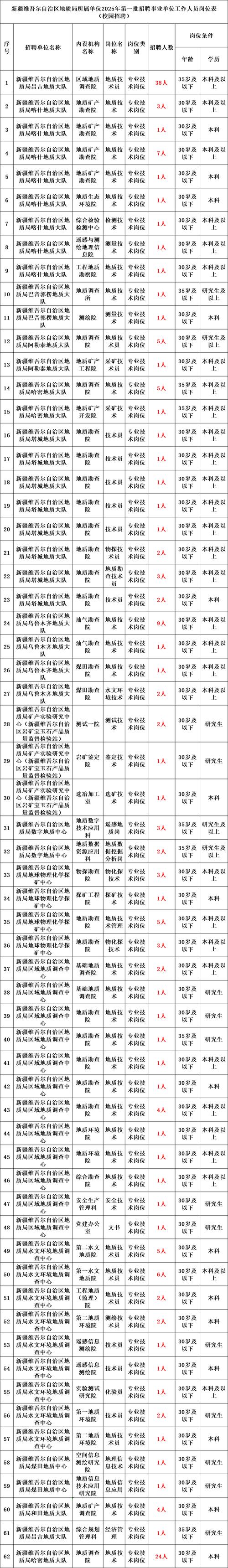 2025长春事业单位面试名单何时公布?-图1 2025长春事业单位面试名单何时公布?-图1