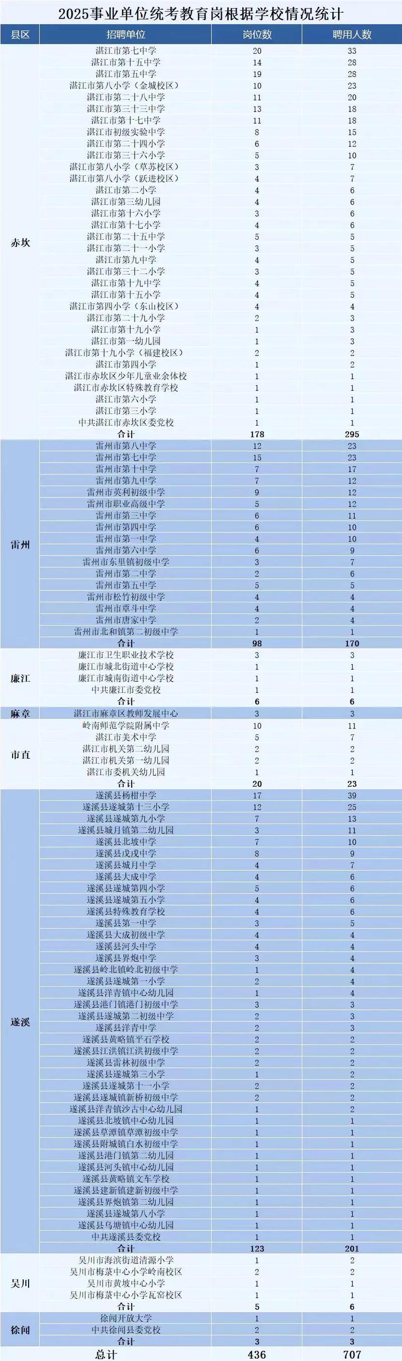 2025湛江教师招聘何时开始?-图1 2025湛江教师招聘何时开始?-图1