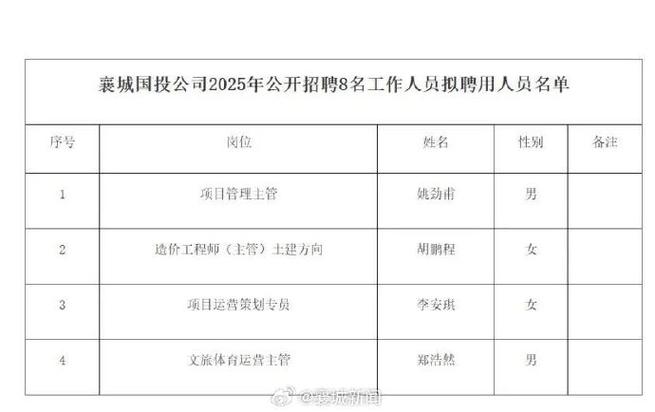 2025襄阳事业单位招聘何时开始？-图2