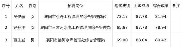 2025襄阳事业单位招聘何时开始？-图1