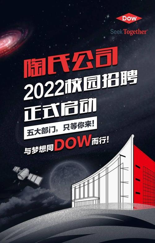 陶氏校园招聘目标院校有哪些?-图1 陶氏校园招聘目标院校有哪些?-图1