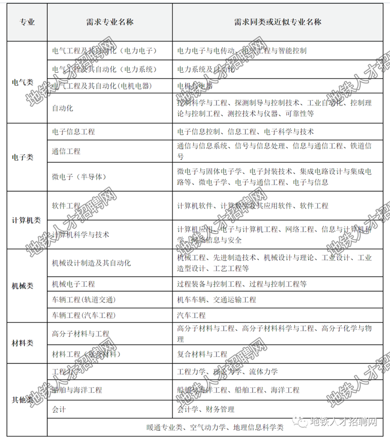 陶氏校园招聘目标院校有哪些?-图2 陶氏校园招聘目标院校有哪些?-图2