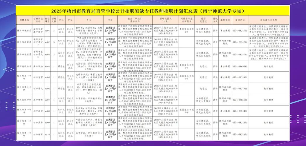 2025梧州教师招聘何时启动？-图2
