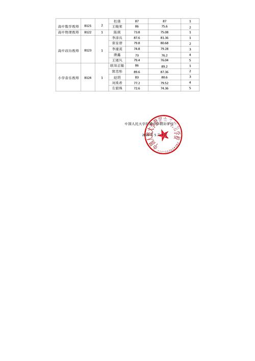 2025定远事业单位招聘成绩何时出?-图1 2025定远事业单位招聘成绩何时出?-图1