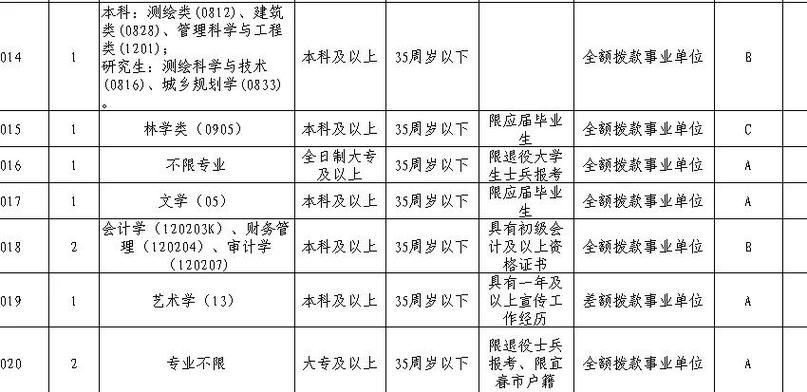 2025宜春事业单位面试名单何时公布?-图3 2025宜春事业单位面试名单何时公布?-图3