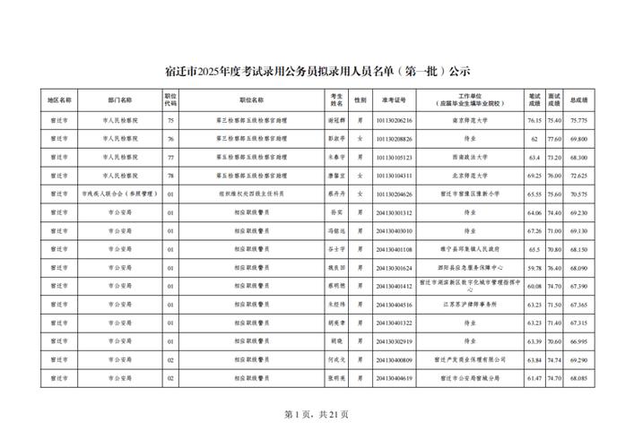 2025江苏省属事业单位录用何时开始？-图2