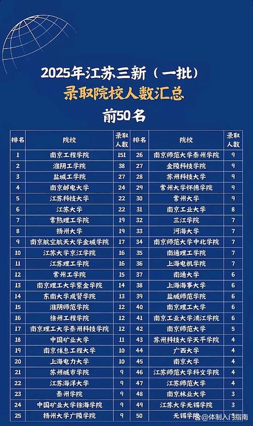 2025江苏省属事业单位录用何时开始？-图1