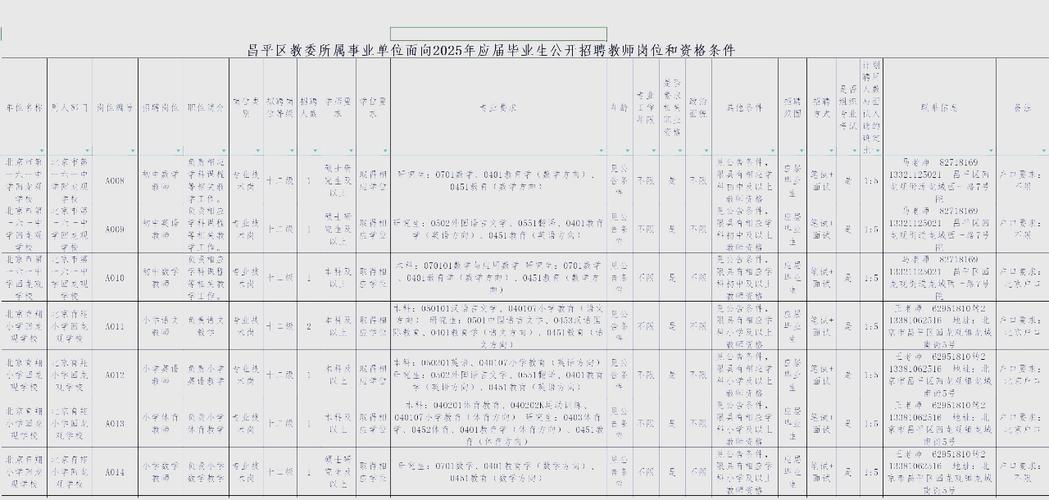 2025双城教师招聘何时启动？-图3