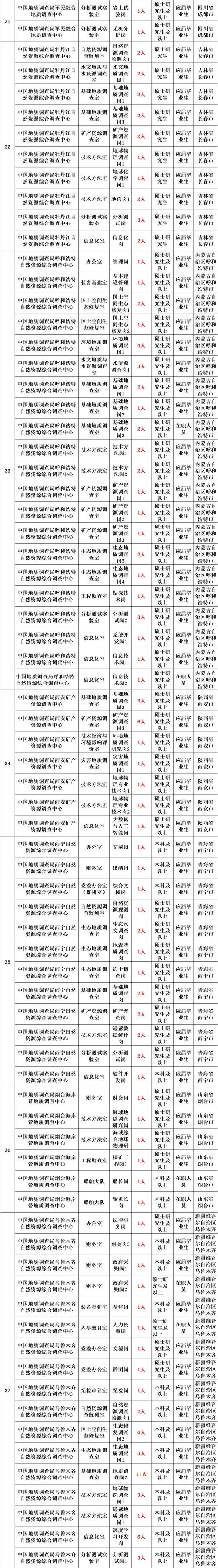 2025事业单位人员管理条例有何新变化？-图2
