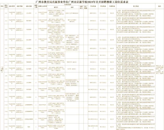 校园招聘信息哪里查最全最准?-图3 校园招聘信息哪里查最全最准?-图3