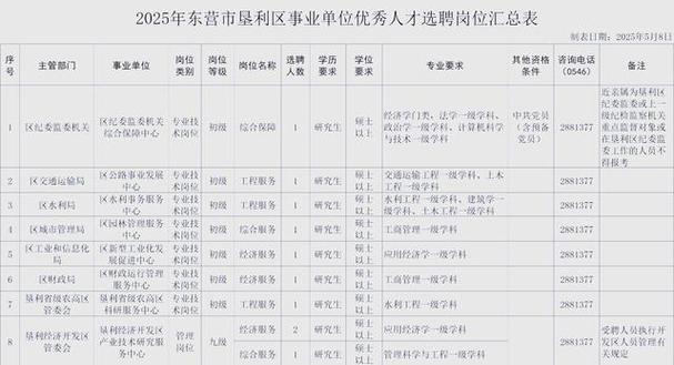 济南2025教师招聘何时启动？-图2