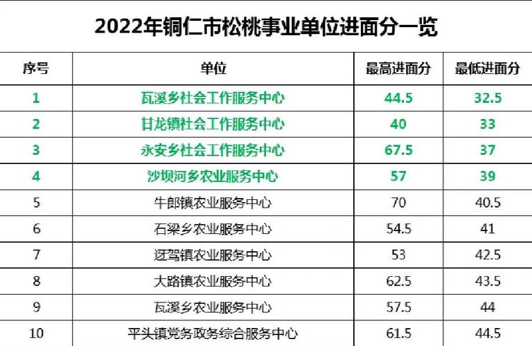 2025松桃事业单位成绩何时公布?-图3 2025松桃事业单位成绩何时公布?-图3