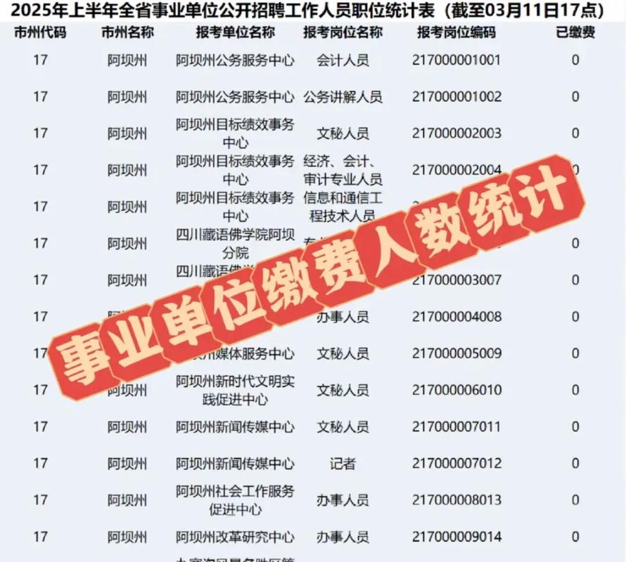 2025印江事业单位报名人数多少?-图1 2025印江事业单位报名人数多少?-图1