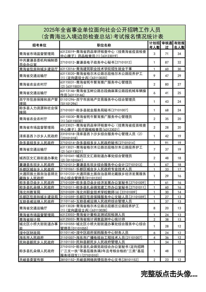 2025印江事业单位报名人数多少?-图3 2025印江事业单位报名人数多少?-图3