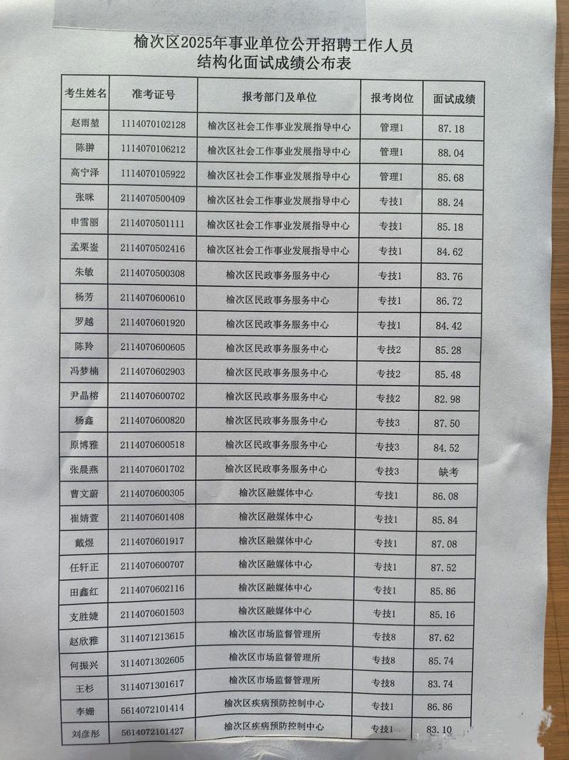榆次教师招聘2025成绩何时出?-图1 榆次教师招聘2025成绩何时出?-图1