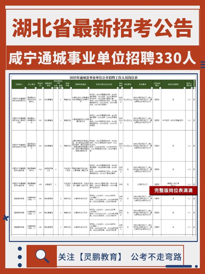 2025咸宁事业单位面试名单何时公布?-图1 2025咸宁事业单位面试名单何时公布?-图1