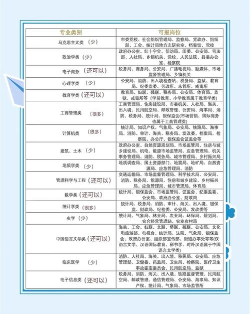 2025咸宁事业单位面试名单何时公布?-图3 2025咸宁事业单位面试名单何时公布?-图3