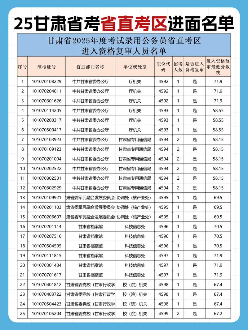 2025兰州事业单位面试名单何时公布？-图2