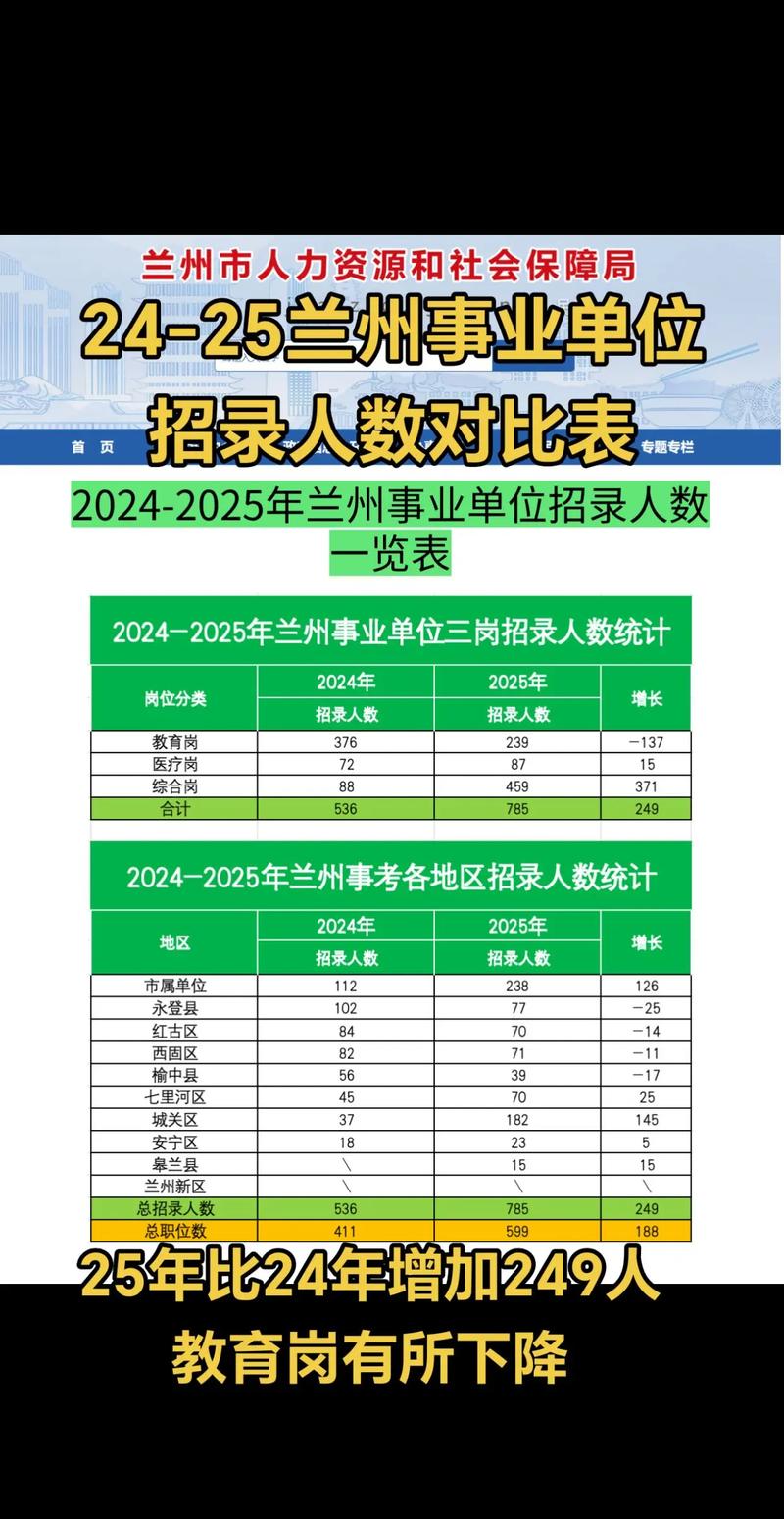 2025兰州事业单位面试名单何时公布？-图3