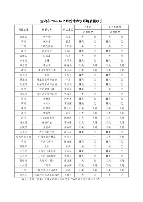 2025宝鸡事业单位体检时间地点在哪？-图1