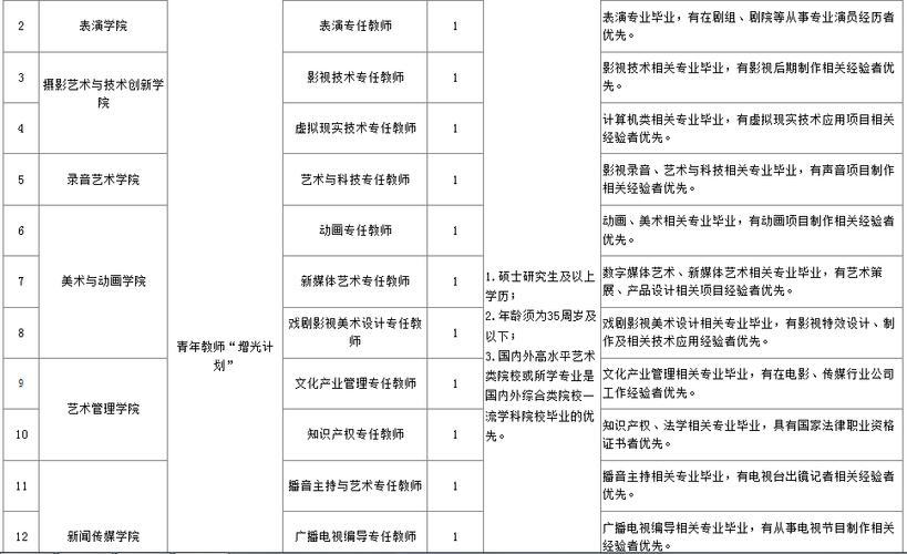青岛2025校招何时启动？有哪些岗位？-图2