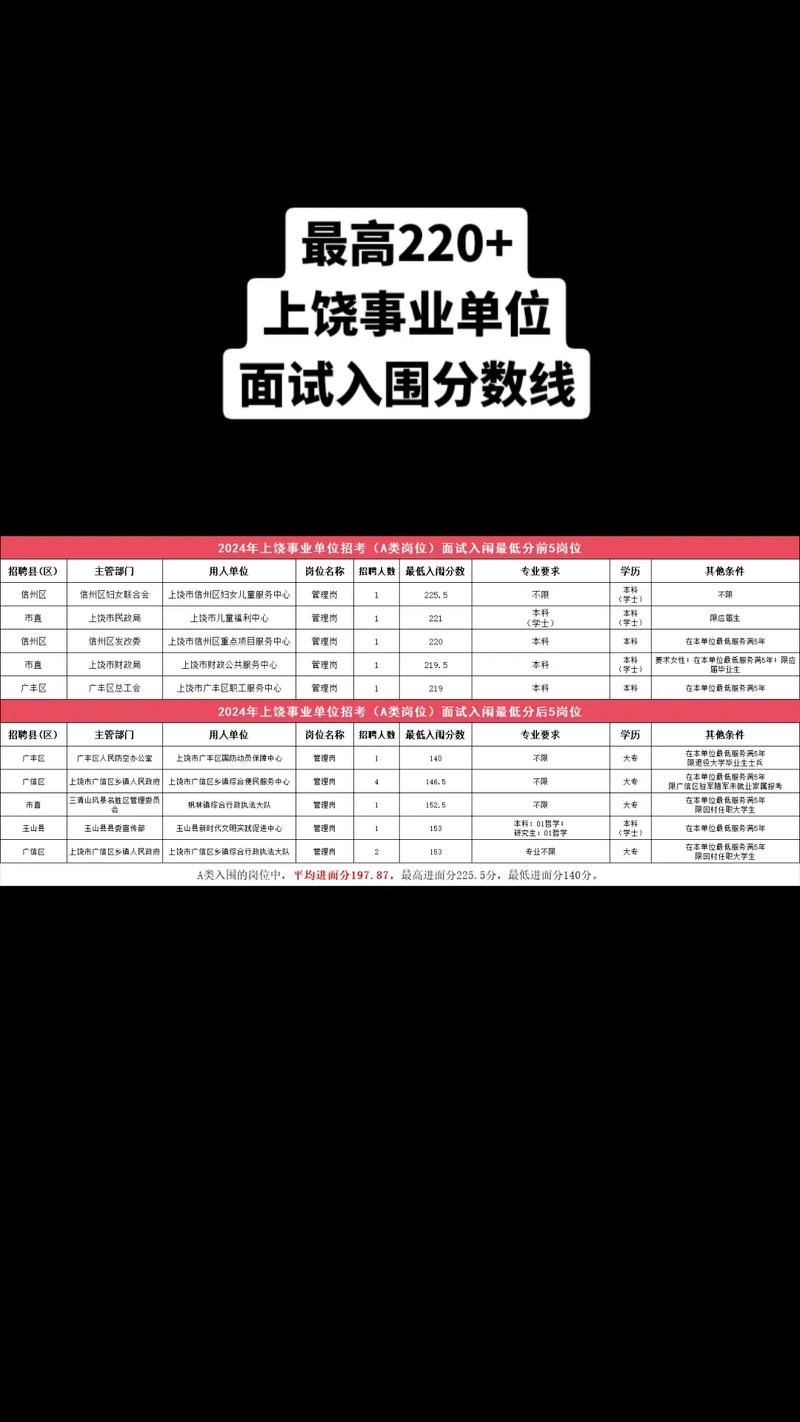 2025上饶事业单位成绩何时出?-图1 2025上饶事业单位成绩何时出?-图1