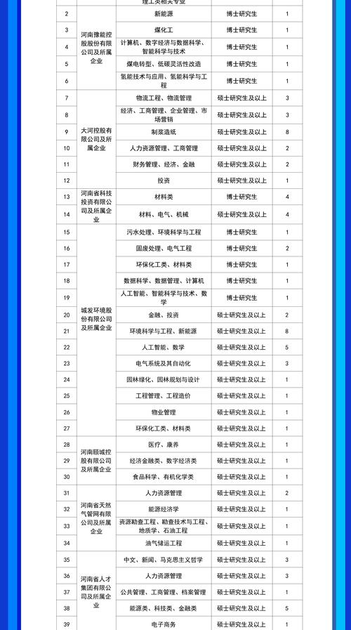河南国控集团校园招聘有哪些岗位？-图3