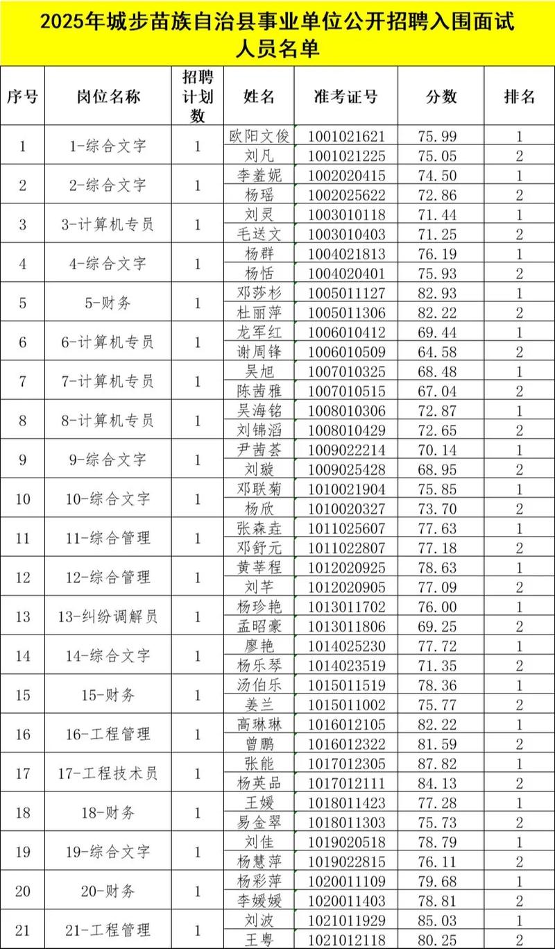 2025咸阳事业单位面试名单何时公布?-图3 2025咸阳事业单位面试名单何时公布?-图3