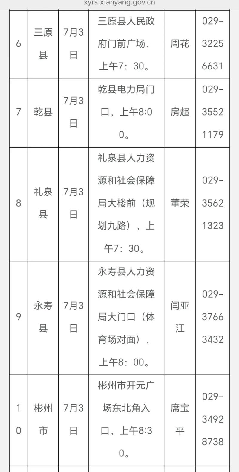 2025咸阳事业单位面试名单何时公布？-图2