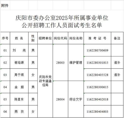 2025阳新事业单位面试考什么?-图1 2025阳新事业单位面试考什么?-图1