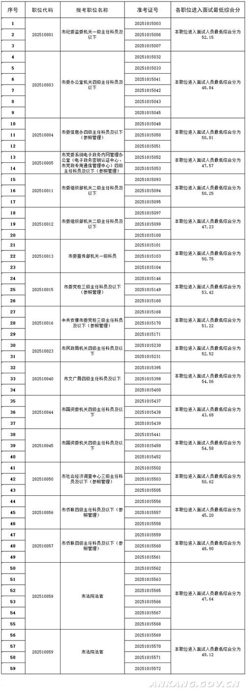 2025安康事业单位面试何时开始？-图1