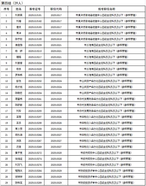 2025安康事业单位面试何时开始？-图3