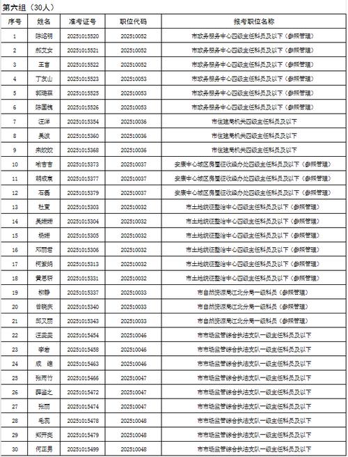 2025安康事业单位面试何时开始？-图2