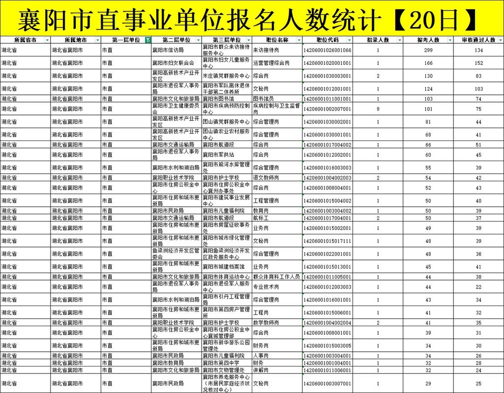 2025襄阳事业单位面试名单何时公布？-图2