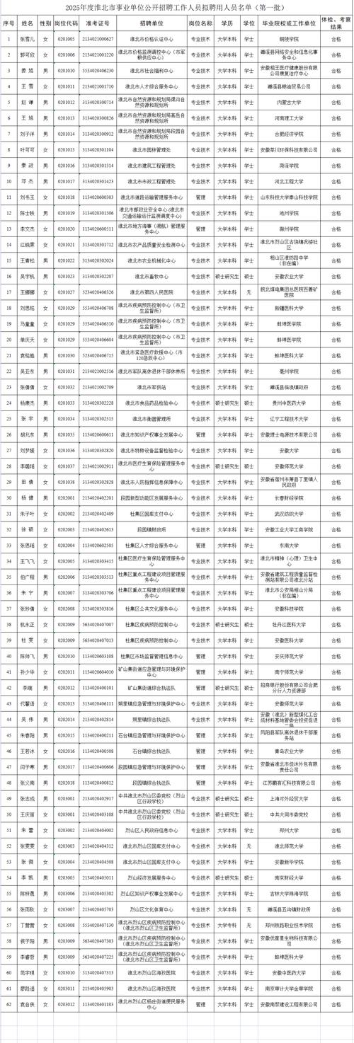 2025荆州事业单位资格复审时间地点怎么查？-图2