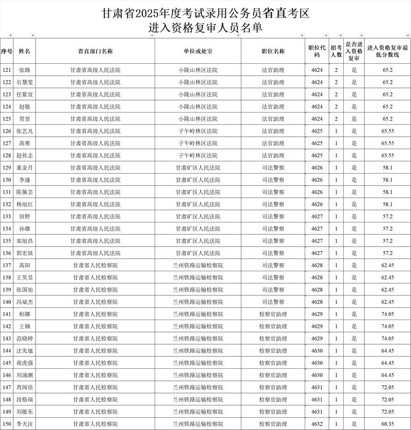 2025荆州事业单位资格复审时间地点怎么查？-图3