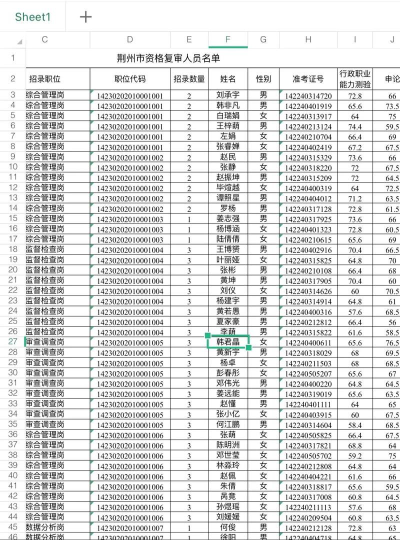 2025荆州事业单位资格复审时间地点怎么查？-图1