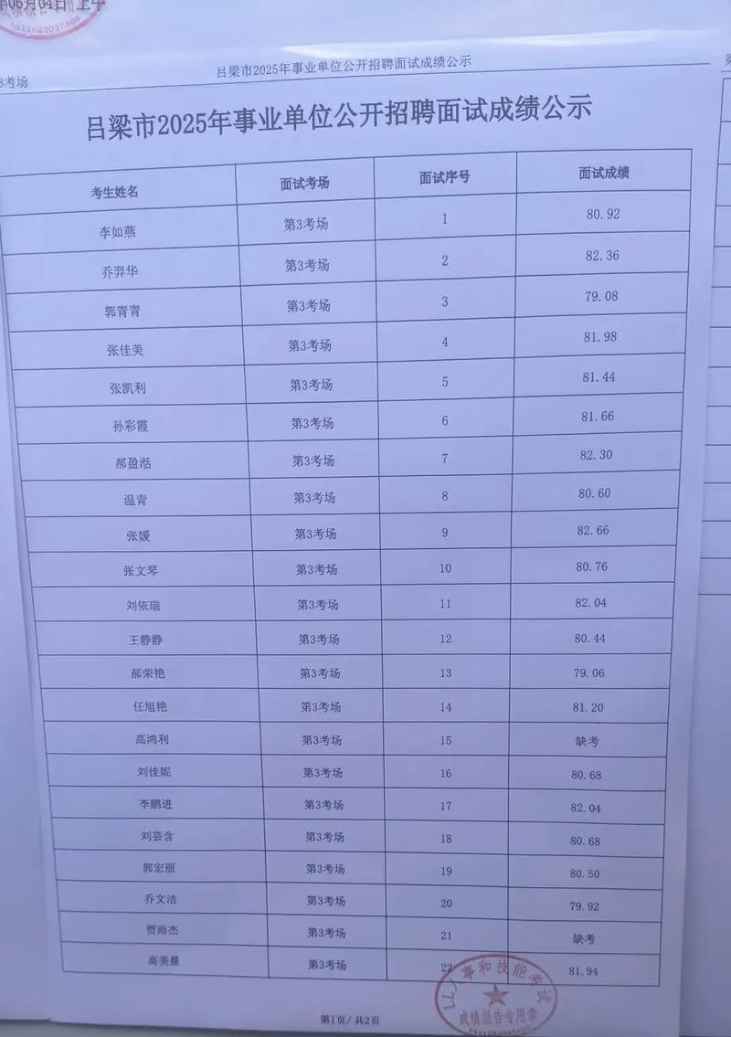 2025吕梁事业单位面试名单何时公布？-图2