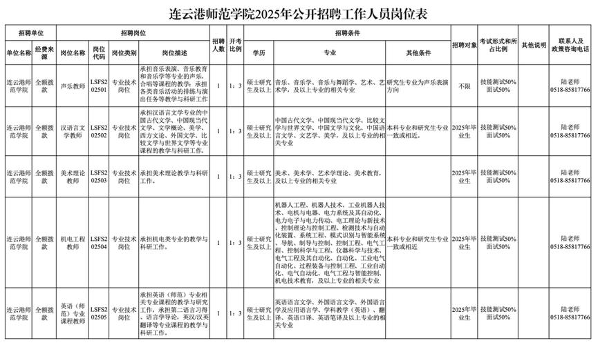 连云港2025教师招聘何时启动？-图2