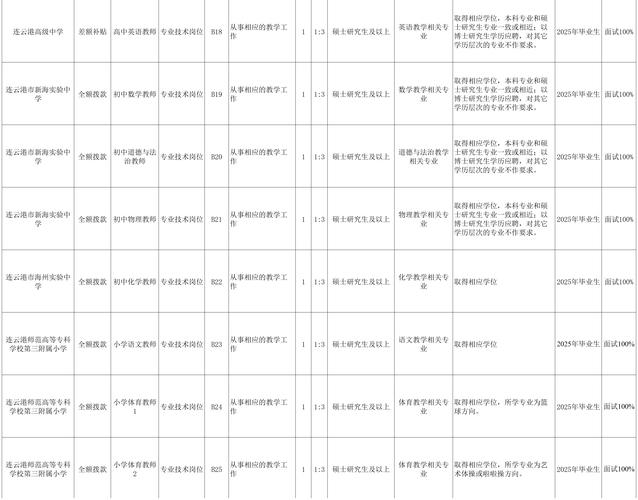 连云港2025教师招聘何时启动？-图3