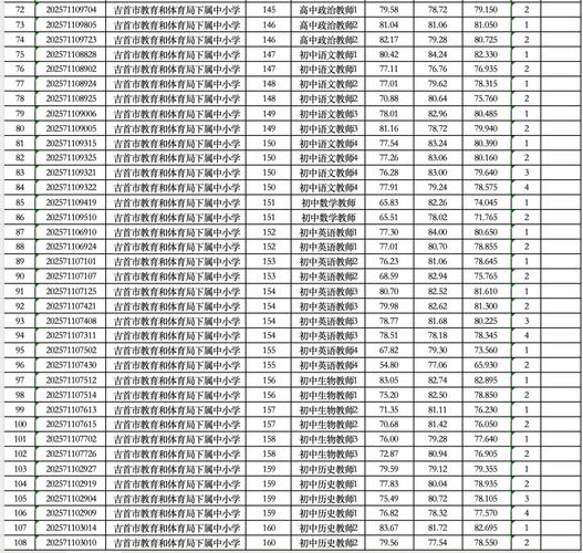 祁东县2025教师招聘何时开始？-图3
