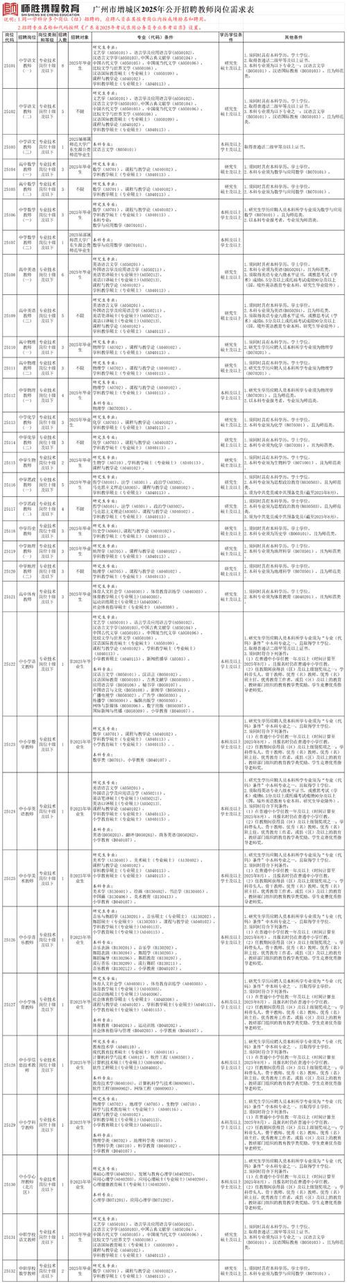 祁东县2025教师招聘何时开始？-图1