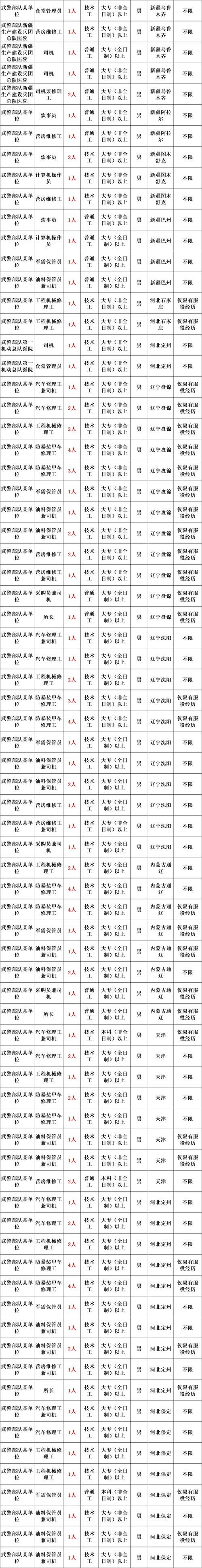 2025交城事业单位面试考什么？-图2