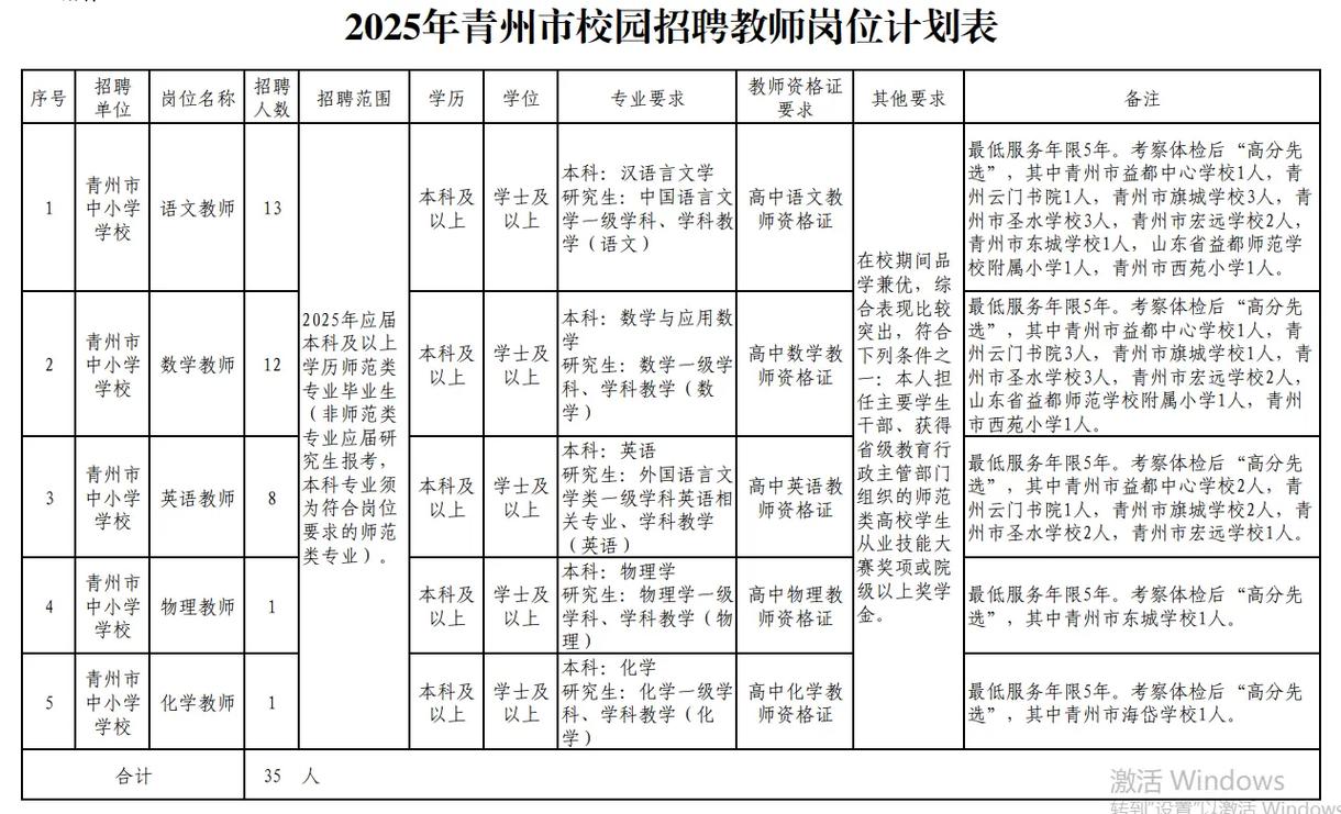 淄博2025教师招聘何时开始?-图2 淄博2025教师招聘何时开始?-图2