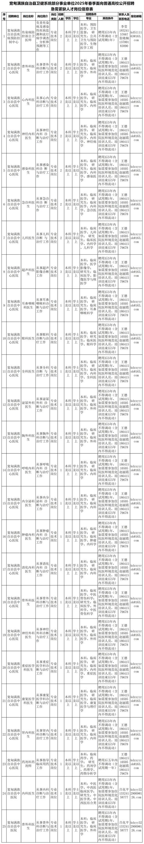 2025辽宁事业单位何时招?岗位有哪些?-图3 2025辽宁事业单位何时招?岗位有哪些?-图3