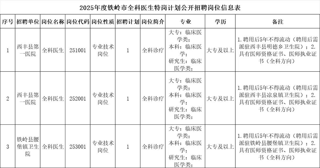 2025铁岭事业单位何时报名?-图1 2025铁岭事业单位何时报名?-图1