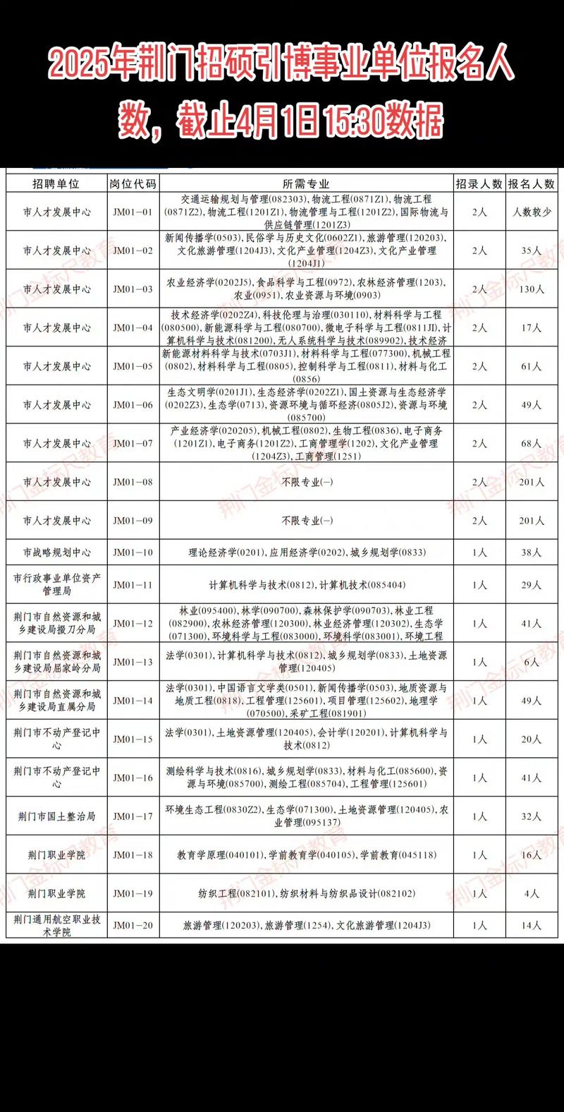 2025荆门事业单位面试公告何时发布?-图1 2025荆门事业单位面试公告何时发布?-图1