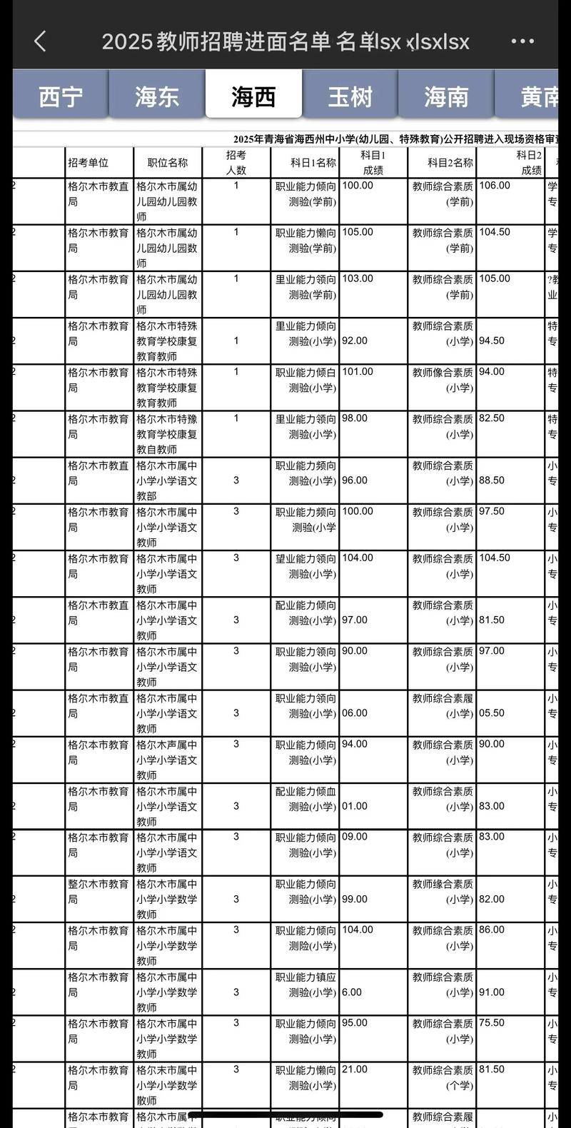 沙河教师招聘2025成绩何时公布?-图2 沙河教师招聘2025成绩何时公布?-图2
