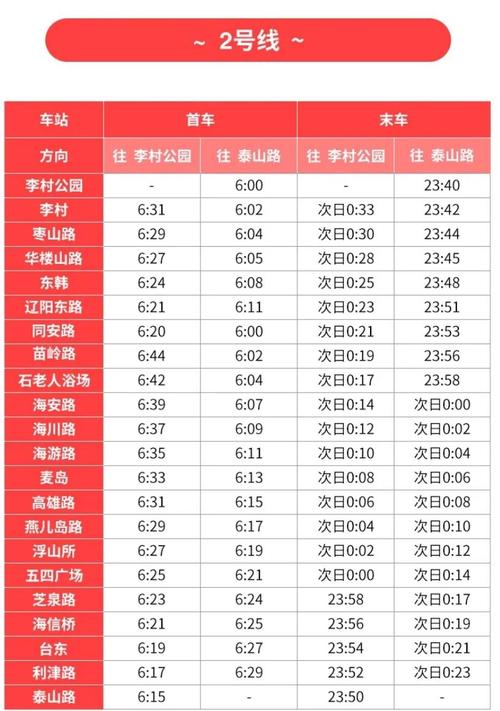 青岛地铁校园招聘何时开始?-图3 青岛地铁校园招聘何时开始?-图3
