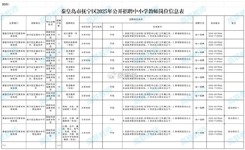 2025文安教师招聘何时开始?-图3 2025文安教师招聘何时开始?-图3